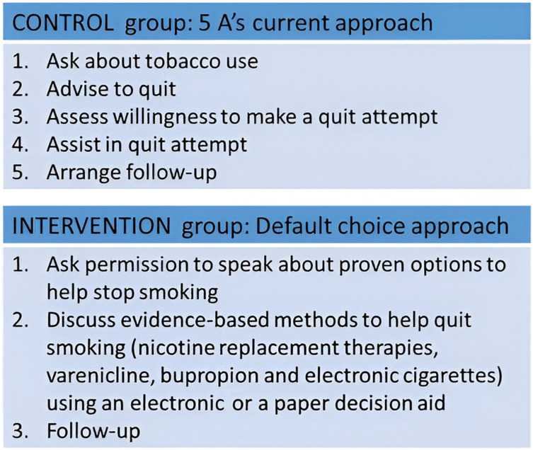 Patient reactions to proactive tobacco cessation counseling using a decision aid in primary care: A qualitative study.