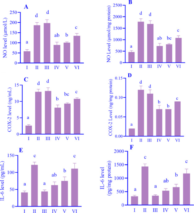 Antiaging properties of chlorogenic acid through protein and gene biomarkers in human skin fibroblast cells as photoaging model.