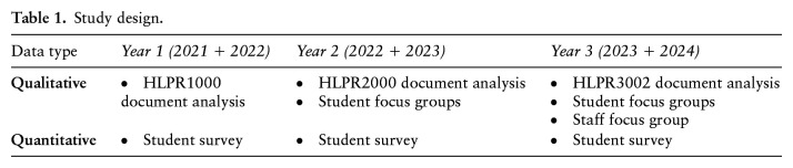 A preliminary analysis of "Passport to practice": investigating development of core competencies in undergraduate health promotion students.