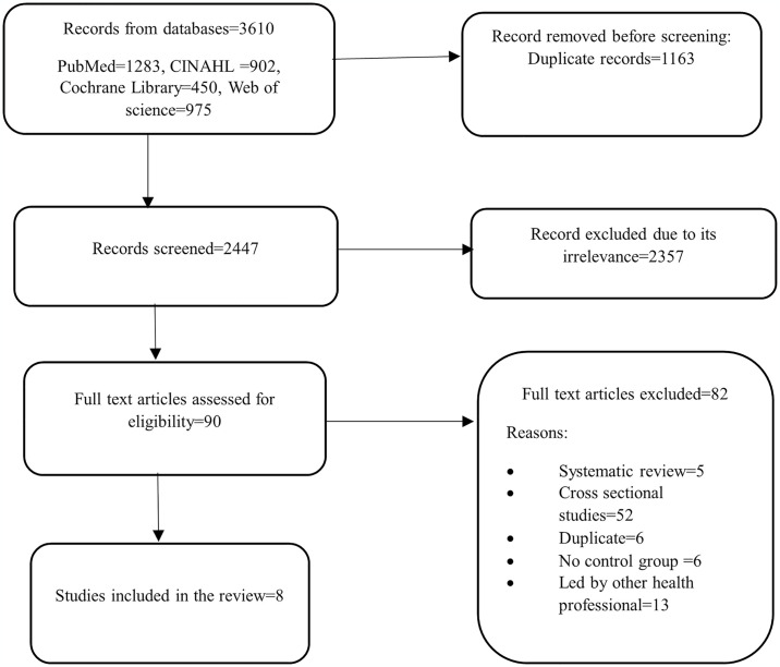 Effectiveness of physiotherapist-led exercise interventions for burn rehabilitation: A systematic review and meta-analysis.