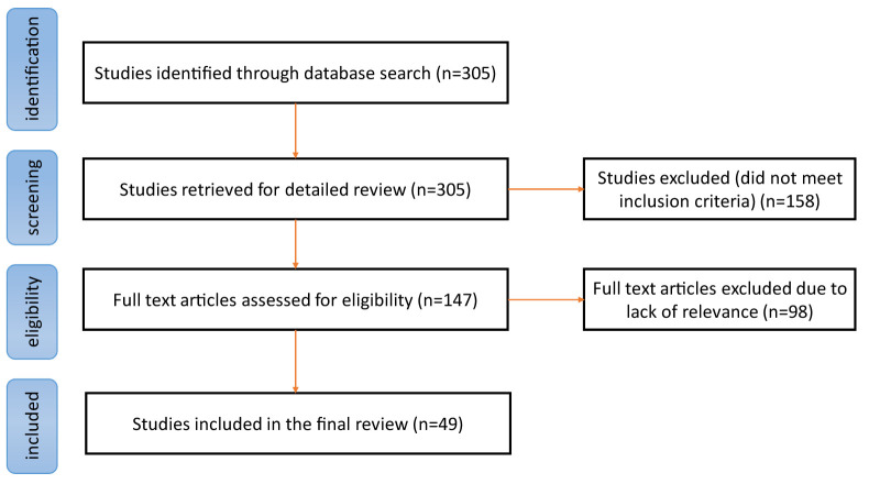 Control values of intraocular pressure in different species: a review of literature.