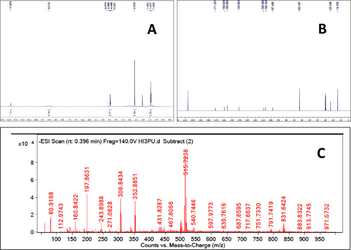 Antibacterial Potential of Ethyl 3,5-Dibromoorsellinate, a Derivative of Diphenyl Ethers from <i>Graphis handelii</i>, against Methicillin-Resistant <i>Staphylococcus aureus</i>.