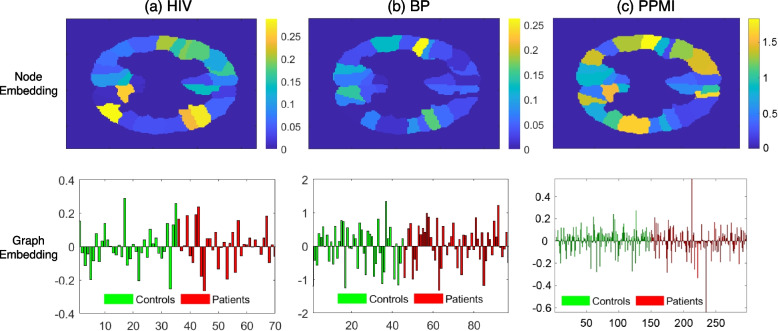 TGNet: tensor-based graph convolutional networks for multimodal brain network analysis.