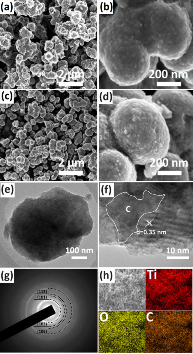 Nonporous TiO<sub>2</sub>@C microsphere with a highly integrated structure for high volumetric lithium storage and enhance initial coulombic efficiency.