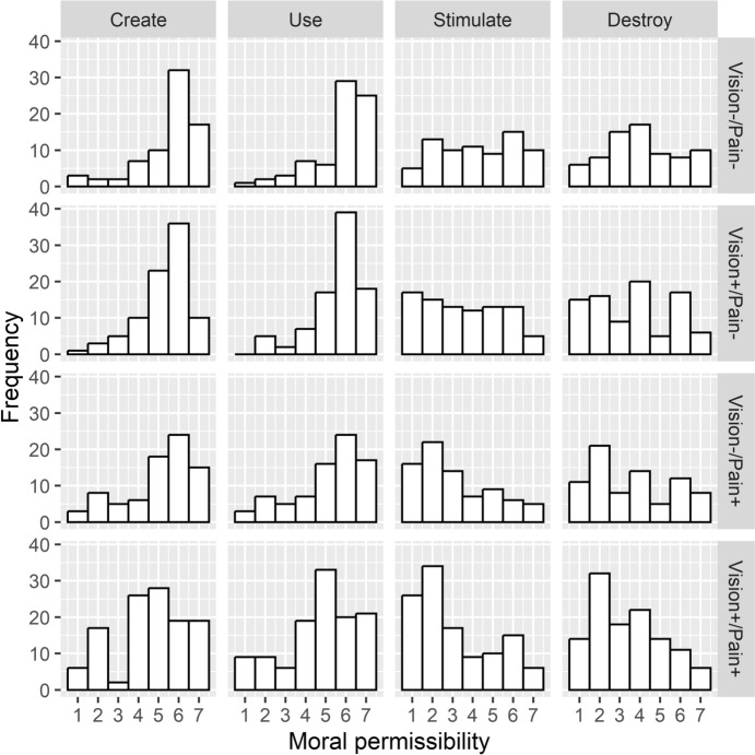 Moral Intuition Regarding the Possibility of Conscious Human Brain Organoids: An Experimental Ethics Study.