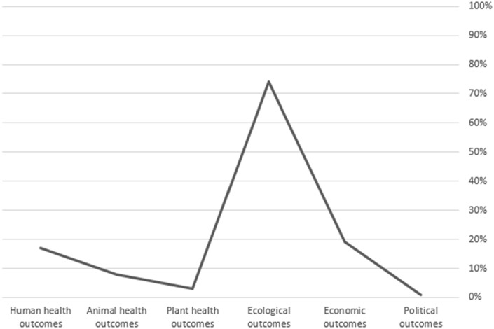 A Systematic Review on the Outcomes of Climate Change in the Middle-Eastern Countries: The Catastrophes of Yemen and Syria.