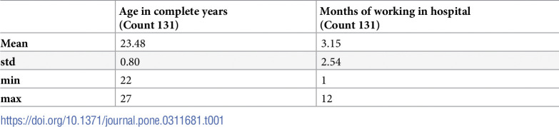 Examining nursing students' awareness of various medical errors during clinical internships to enhance patient safety: A multi-center cross-sectional study.