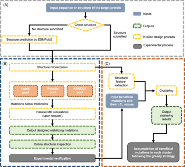 GRAPE-WEB: An automated computational redesign web server for improving protein thermostability.