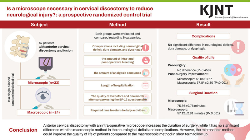 Is a Microscope Necessary in Cervical Discectomy to Reduce Neurological Injury?: A Prospective Randomized Control Trial.