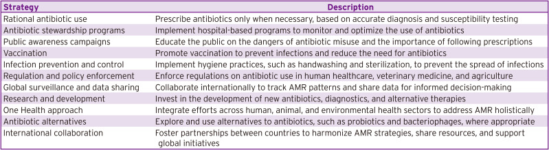 Response to Nationwide Analysis of Antimicrobial Prescription in Korean Hospitals between 2018 and 2021: The 2023 KONAS Report.