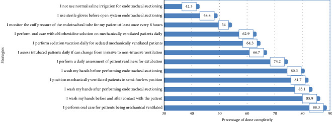 Assessing Critical Care Nurse's Knowledge and Adherence to Evidence-Base Guidelines for Ventilator-Associated Pneumonia Prevention in Palestinian Hospitals.