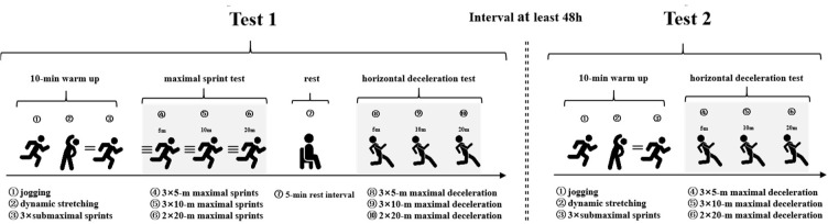 Test-Retest Reliability and Sensitivity of Kinematic and Kinetic Metrics Measured from Horizontal Deceleration Ability Tests with Different Sprinting Distances.