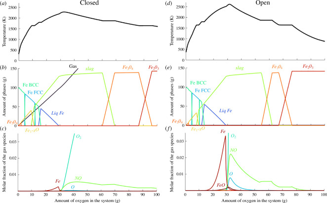 Influence of impurities on the use of Fe-based powder as sustainable fuel.