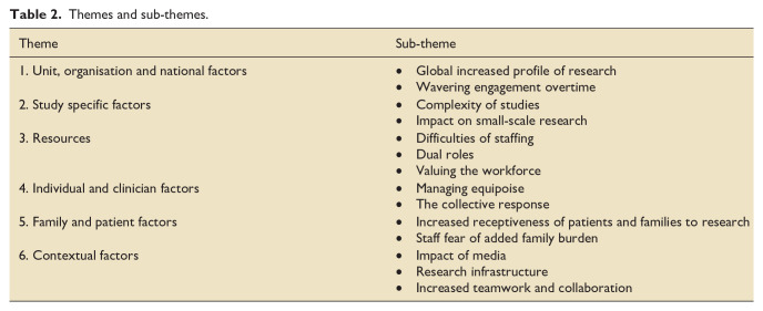 The legacy of the COVID-19 pandemic on critical care research: A descriptive interview study.