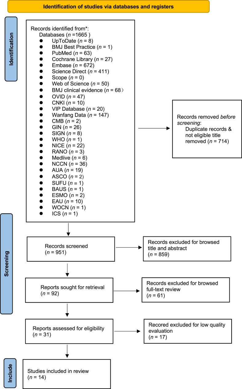 Best evidence for rehabilitation management of urinary incontinence in patients with bladder cancer following orthotopic neobladder reconstruction