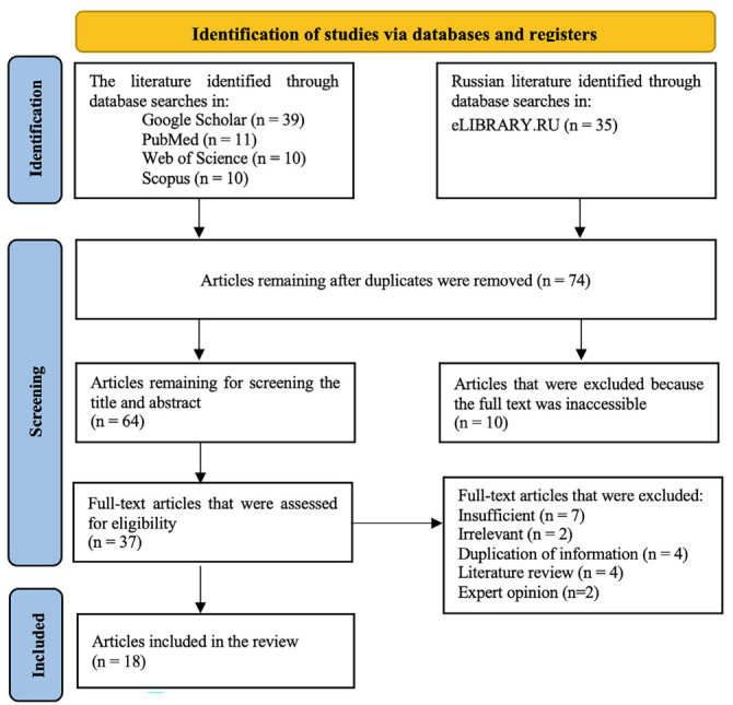 Human Exposure to Asbestos in Central Asian Countries and Health Effects: A Narrative Review.