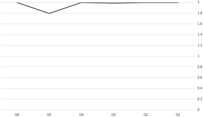 A Systematic Review on the Outcomes of Climate Change in the Middle-Eastern Countries: The Catastrophes of Yemen and Syria.