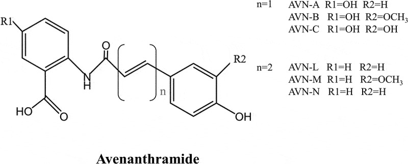 Phenolic amides (avenanthramides) in oats - an update review.