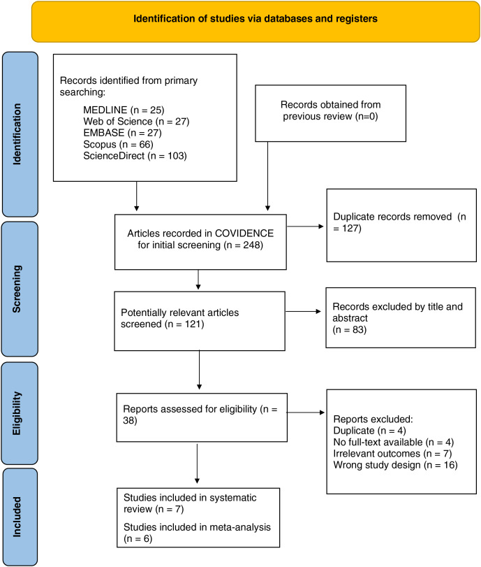 The association between fibroblast growth factor 21 with diabetes retinopathy among type 2 diabetes mellitus patients: a systematic review, meta-analysis, and meta-regression.