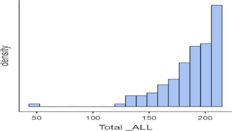 Examining nursing students' awareness of various medical errors during clinical internships to enhance patient safety: A multi-center cross-sectional study.
