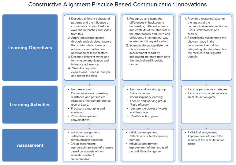 How to cross the line: design principles for interdisciplinary education.