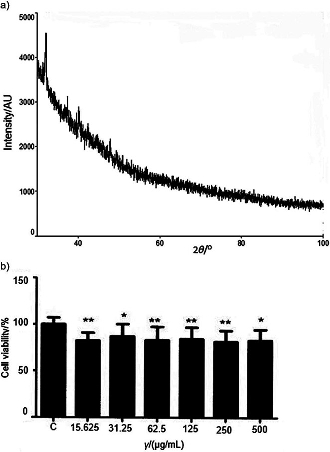 <i>Enterococcus durans</i> SL70, a Novel Exopolysaccharide Producer from Traditional Sourdough Fermentation of Einkorn (<i>Triticum monococcum</i> L. ssp. <i>monococcum</i>).