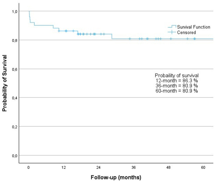 Liver Transplantation for Autoimmune Hepatitis: 20 Years of Tertiary Centre Experience.