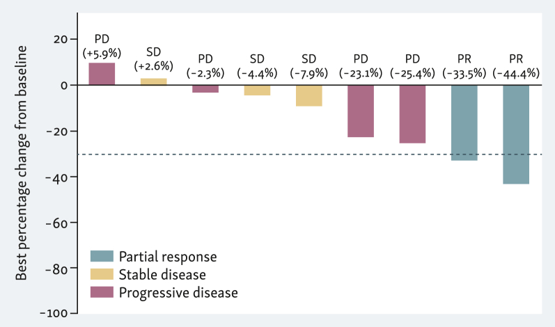 Adoptive cell therapy with tumor-infiltrating lymphocytes in combination with nivolumab in patients with advanced melanoma
