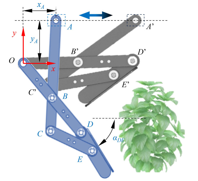 Development and assessment of a novel single-drive variable angle spraying machine.
