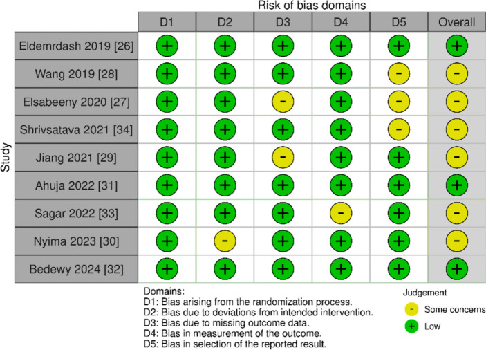 Analgesic efficacy and safety of erector spinae plane block versus serratus anterior plane block in breast surgery-a meta-analysis and systematic review of randomized controlled trials.