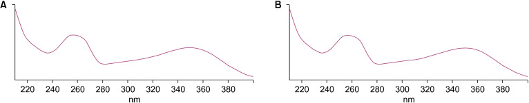 Validation of the High-Performance Liquid Chromatography Method for Determining Quercitrin in <i>Capsicum annuum</i> L. Cultivar Dangjo.