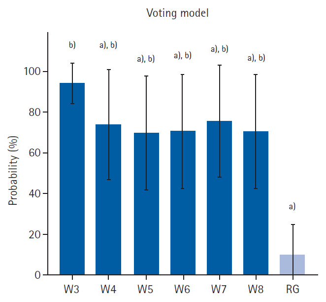 Machine Learning for Movement Pattern Changes during Kinect-Based Mixed Reality Exercise Programs in Women with Possible Sarcopenia: Pilot Study.