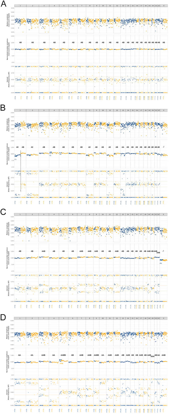 Chromosomal alteration patterns in PitNETs: massive losses in aggressive tumors.