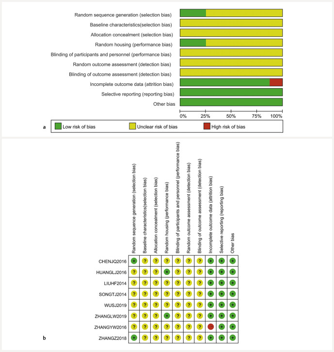 Preclinical Evidence of Mulberry Leaf Polysaccharides on Diabetic Kidney Disease: a Systematic Review and Meta-Analysis.