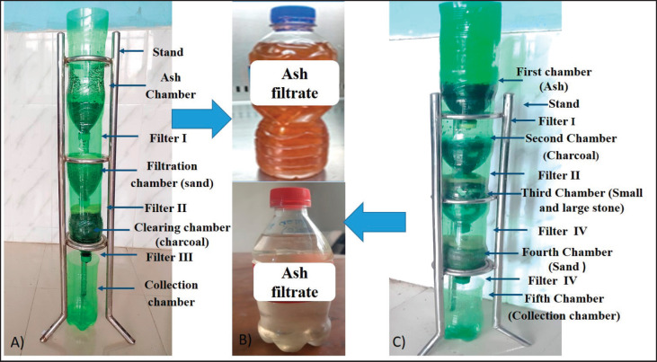 Use of ash filtrate as an alternative to chemical disinfectant and its antimicrobial efficacy.
