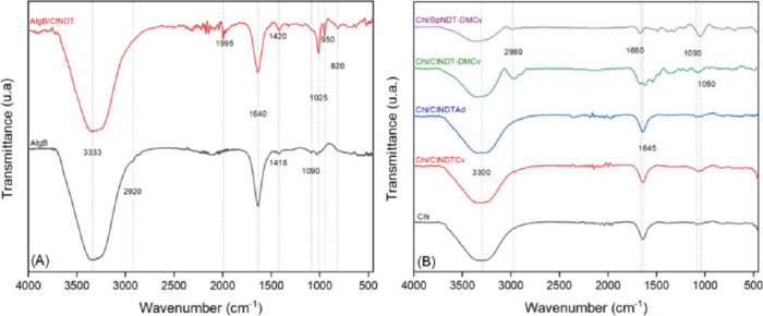 Immobilized Nucleoside 2'-Deoxyribosyltransferases from Extremophiles for Nucleoside Biocatalysis.