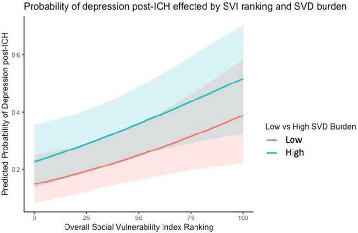 Association of social vulnerability and depression incidence post intracerebral haemorrhage: a cohort study.