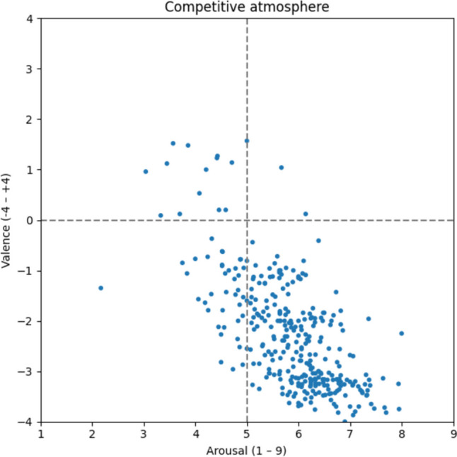 5956 German affective norms for atmospheres in organizations (GANAiO).