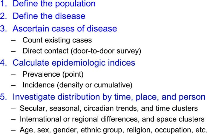 Neuroepidemiology: Basic concepts and population surveys