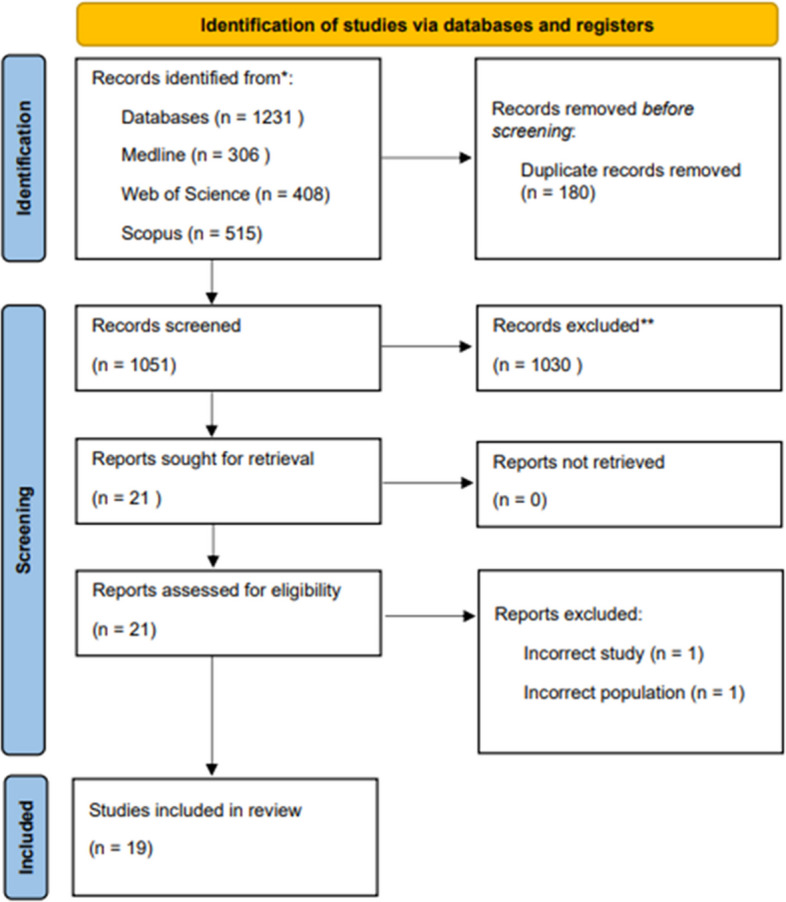 Artificial intelligence applied to the study of human milk and breastfeeding: a scoping review.