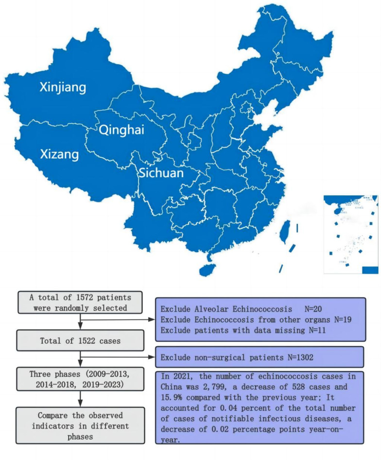 Multicenter retrospective study on advancements in diagnosis and laparoscopic treatment of hepatic echinococcosis in Xinjiang China.