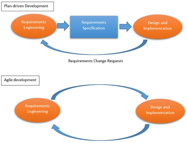 JURNI (Journeying with Patients' Understanding and Responding to Needs Interactively): An In-Hospital Navigation Application for Timely Diagnosis and Treatment of Breast Cancer at the University Malaya Medical Centre.