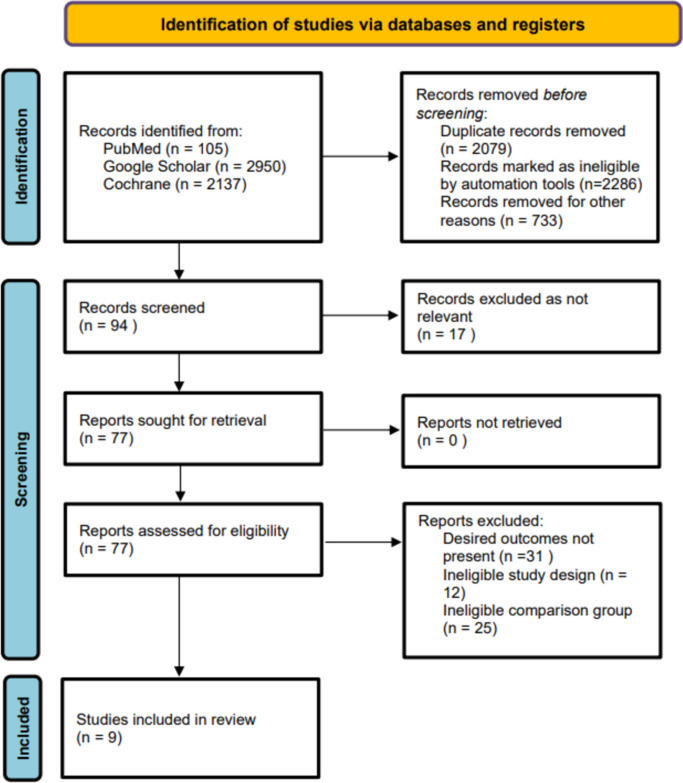 Analgesic efficacy and safety of erector spinae plane block versus serratus anterior plane block in breast surgery-a meta-analysis and systematic review of randomized controlled trials.