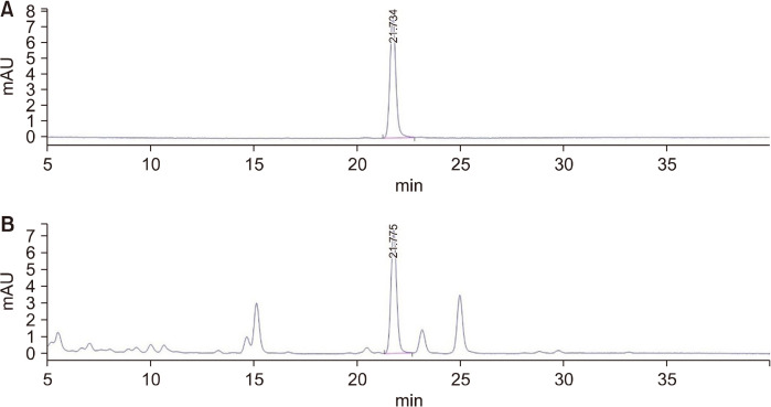 Validation of the High-Performance Liquid Chromatography Method for Determining Quercitrin in <i>Capsicum annuum</i> L. Cultivar Dangjo.