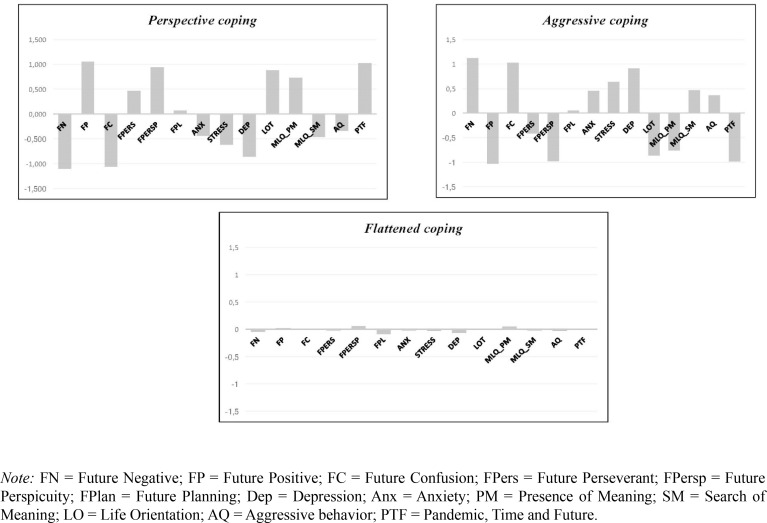 Meaning Matters: A Person-Centered Investigation of Meaning in Life, Future Time Perspective, and Well-Being in Young Adults.