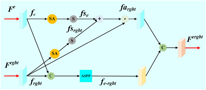 Edge-guided feature fusion network for RGB-T salient object detection.