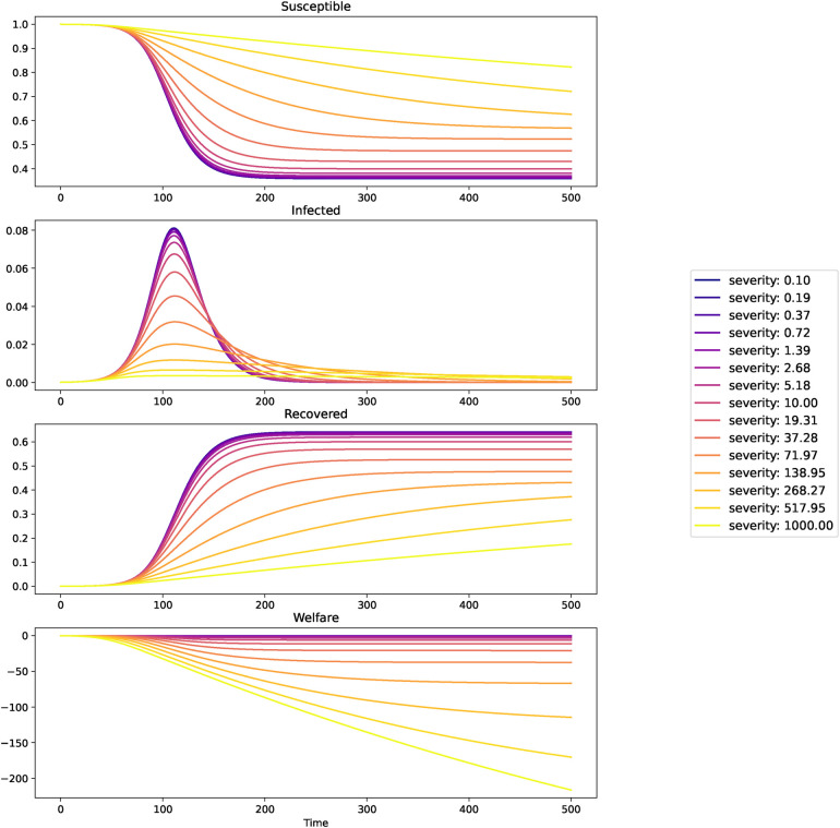 The impact of cognitive bias about infectious diseases on social well-being.