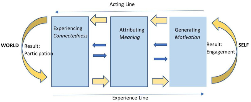Responding to Life Itself: A Proposed Understanding of Domain, Goal and Interventions for Chaplaincy in a Secular Age.