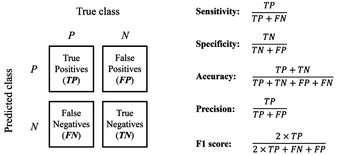Prediction of non-suicidal self-injury (NSSI) among rural Chinese junior high school students: a machine learning approach.