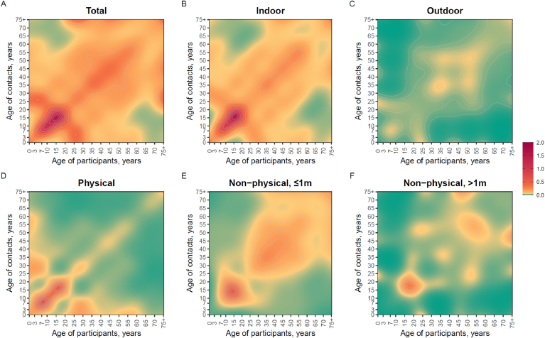 Social contact patterns and their impact on the transmission of respiratory pathogens in rural China